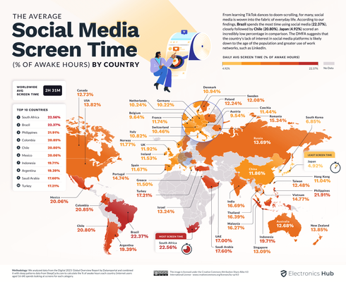 台灣人平均一天用社群多久？全球螢幕使用時間最少的是哪一個國家？使用者更愛抖音（TikTok）還是 Instagram？