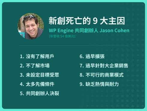 新創失敗的 9 大原因｜年營收四億美元創辦人 Jason Cohen 分享